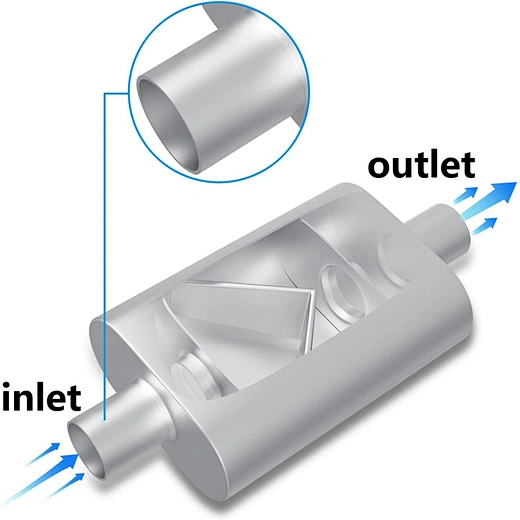 custom muffler